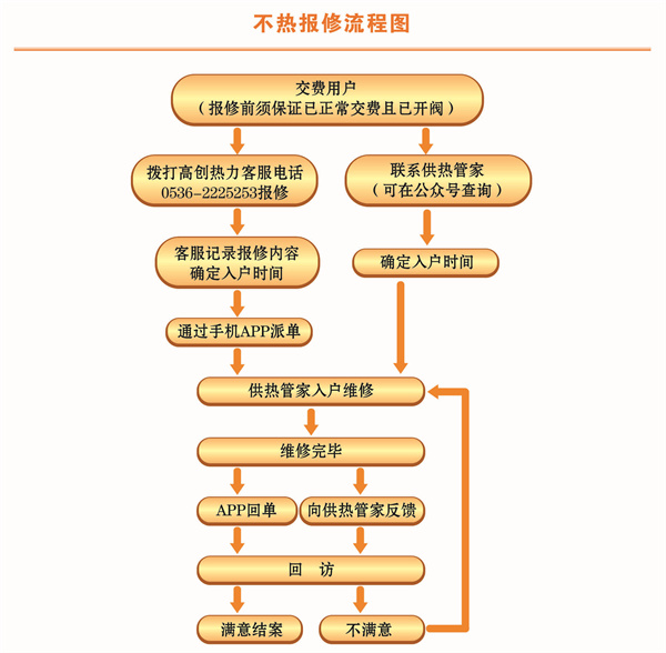 不热报修.jpg